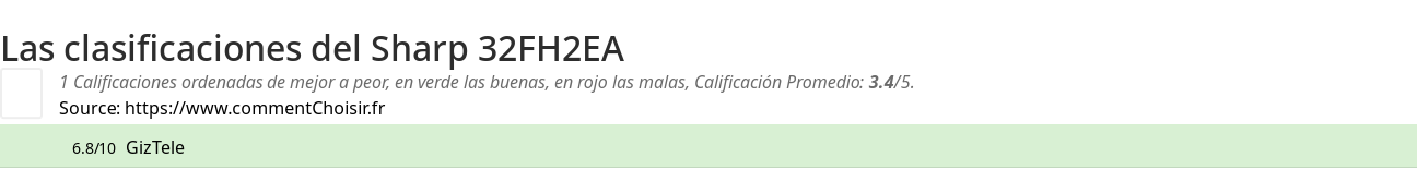 Ratings Sharp 32FH2EA