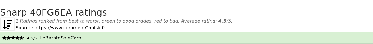 Ratings Sharp 40FG6EA