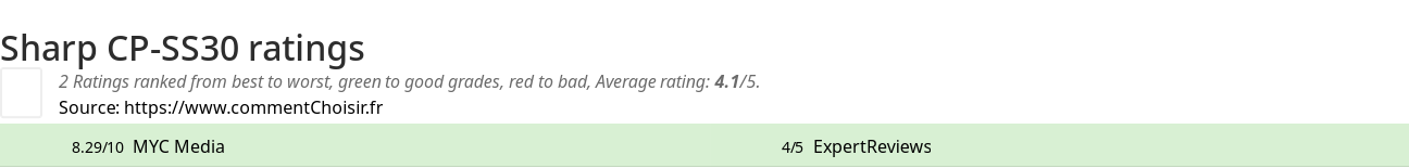 Ratings Sharp CP-SS30