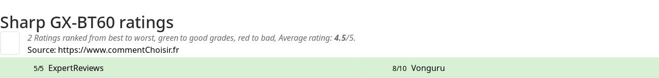 Ratings Sharp GX-BT60