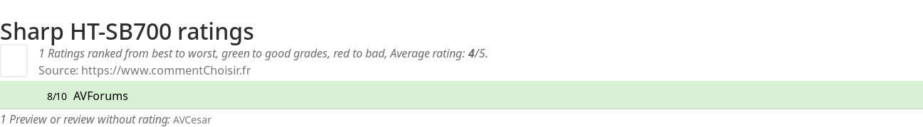 Ratings Sharp HT-SB700