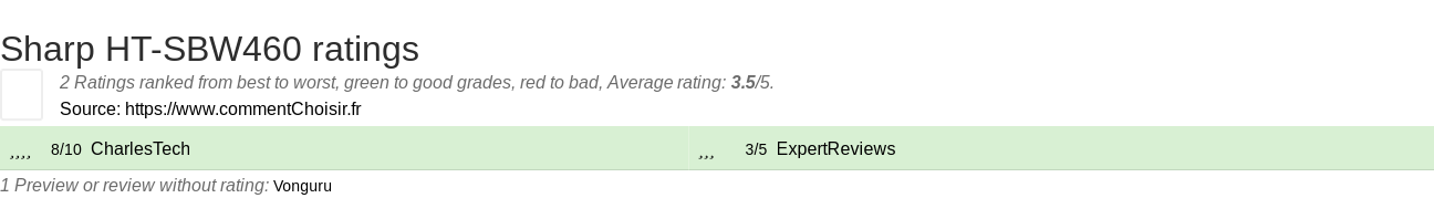 Ratings Sharp HT-SBW460