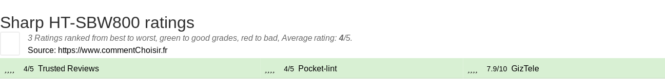 Ratings Sharp HT-SBW800