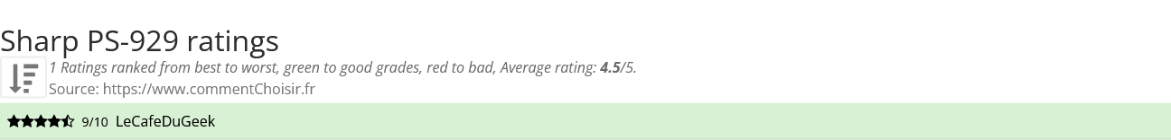Ratings Sharp PS-929