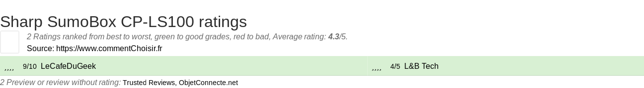 Ratings Sharp SumoBox CP-LS100