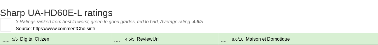 Ratings Sharp UA-HD60E-L