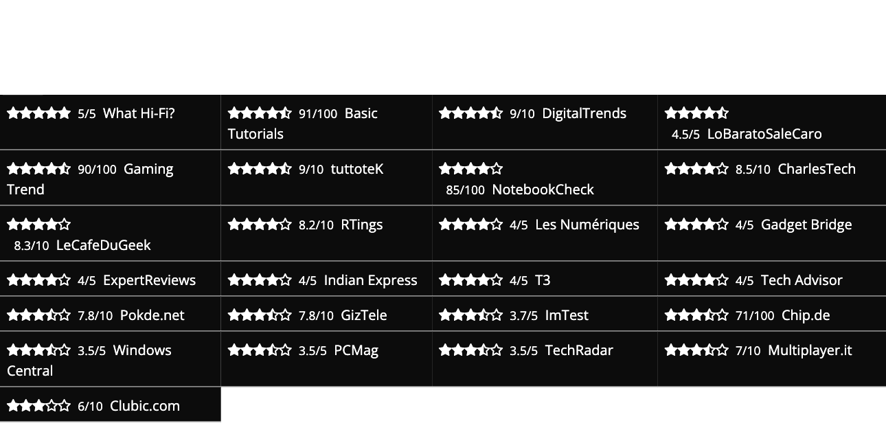 Ratings Sharp