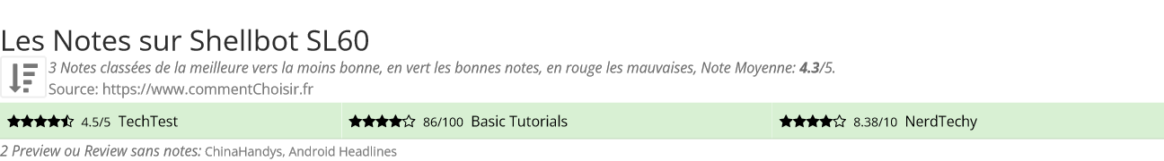 Ratings Shellbot SL60