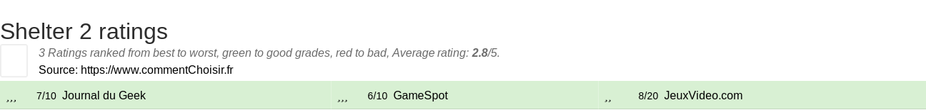 Ratings Shelter 2