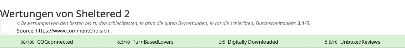 Ratings Sheltered 2