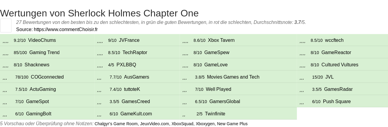 Ratings Sherlock Holmes Chapter One