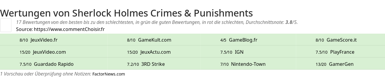 Ratings Sherlock Holmes Crimes & Punishments