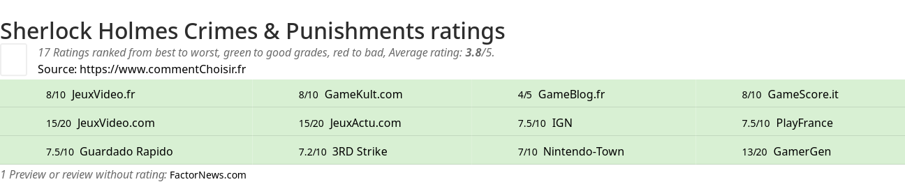 Ratings Sherlock Holmes Crimes & Punishments