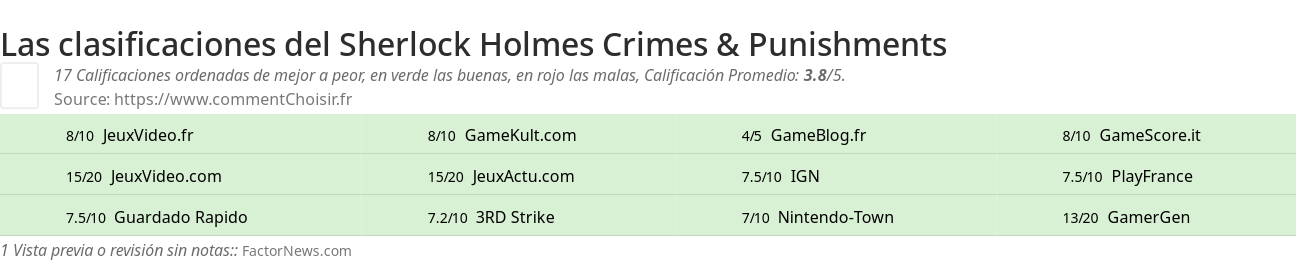 Ratings Sherlock Holmes Crimes & Punishments