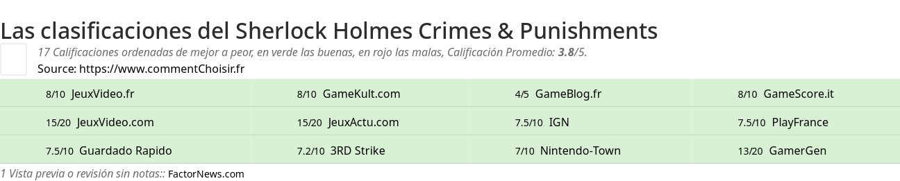 Ratings Sherlock Holmes Crimes & Punishments