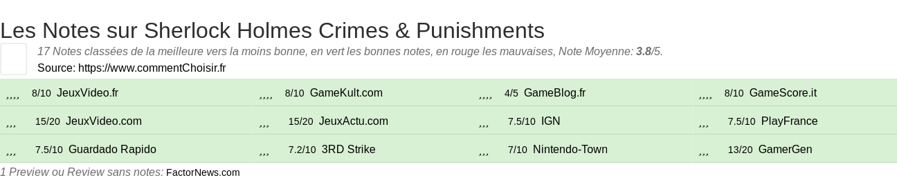 Ratings Sherlock Holmes Crimes & Punishments