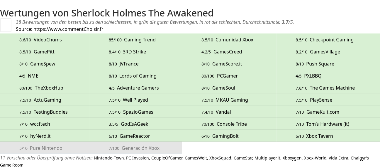 Ratings Sherlock Holmes The Awakened