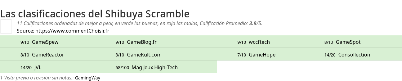 Ratings Shibuya Scramble