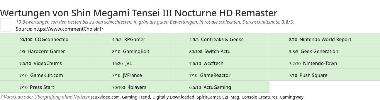 Ratings Shin Megami Tensei III Nocturne HD Remaster