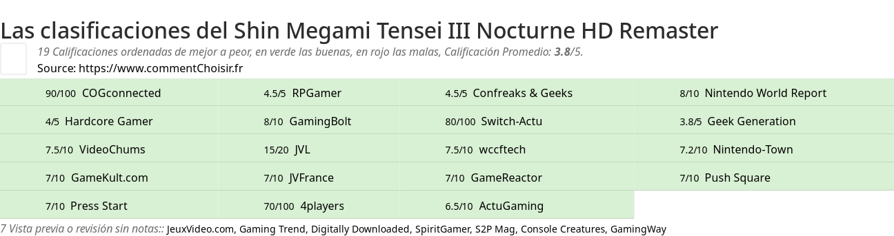 Ratings Shin Megami Tensei III Nocturne HD Remaster