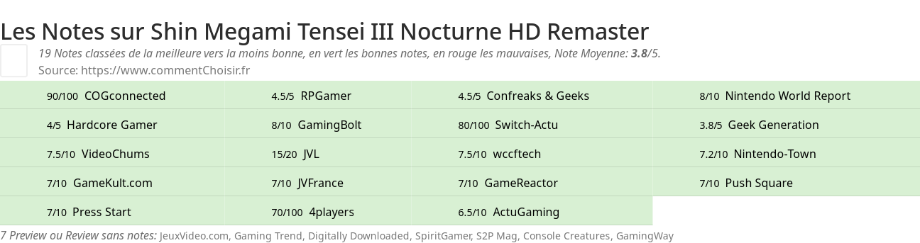 Ratings Shin Megami Tensei III Nocturne HD Remaster