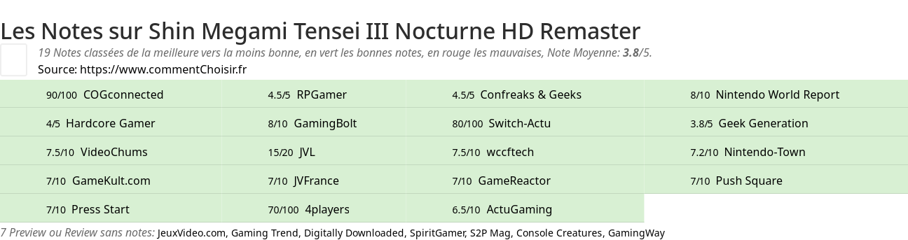 Ratings Shin Megami Tensei III Nocturne HD Remaster