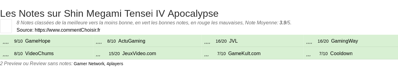 Ratings Shin Megami Tensei IV Apocalypse