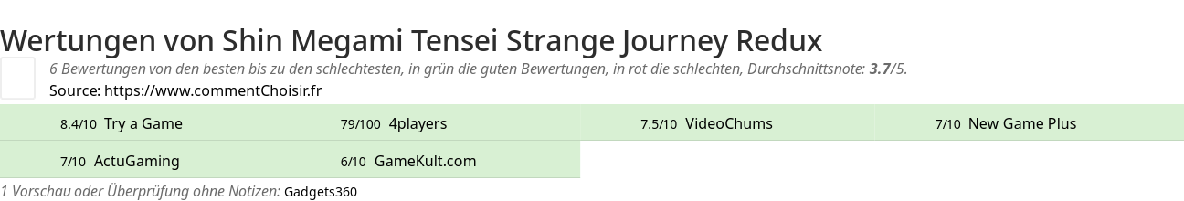 Ratings Shin Megami Tensei Strange Journey Redux