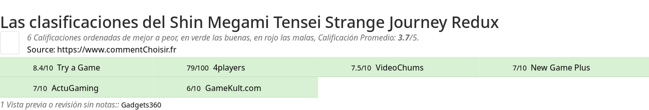 Ratings Shin Megami Tensei Strange Journey Redux