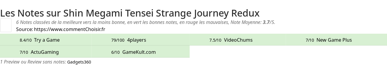 Ratings Shin Megami Tensei Strange Journey Redux