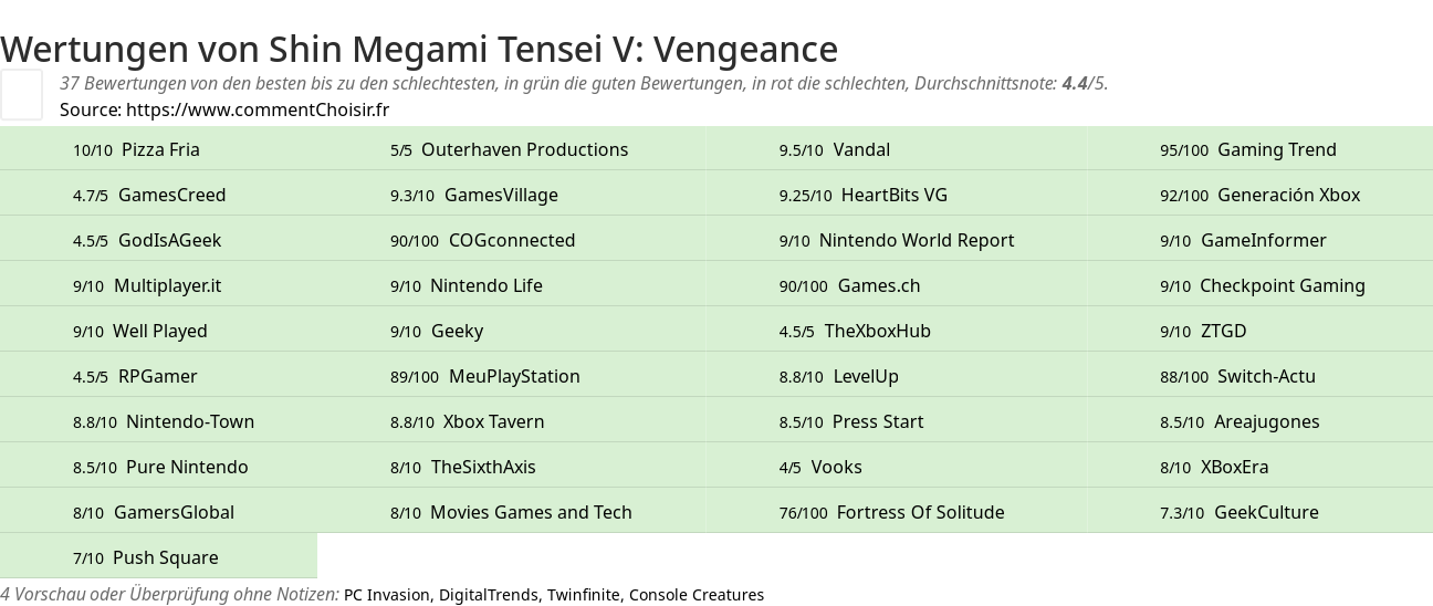 Ratings Shin Megami Tensei V: Vengeance