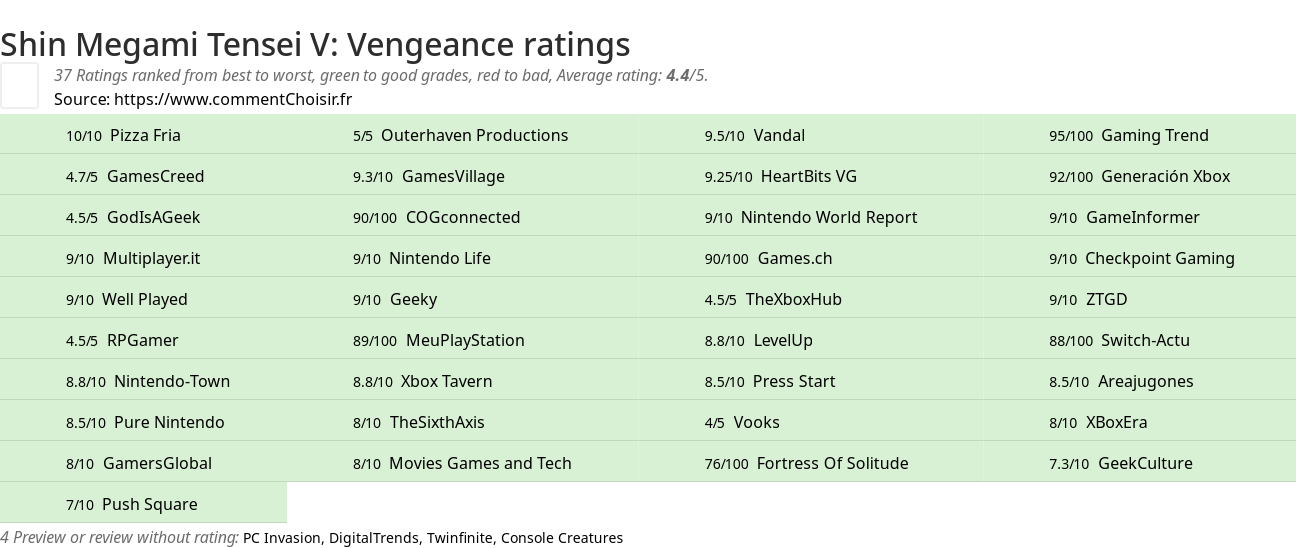 Ratings Shin Megami Tensei V: Vengeance