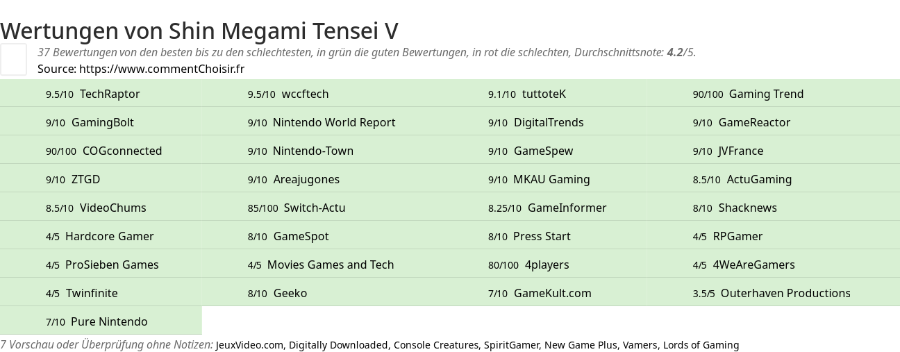 Ratings Shin Megami Tensei V