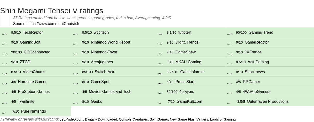 Ratings Shin Megami Tensei V