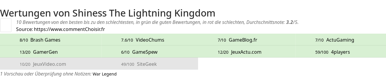 Ratings Shiness The Lightning Kingdom