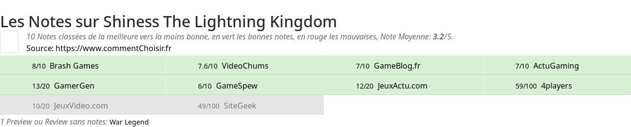 Ratings Shiness The Lightning Kingdom