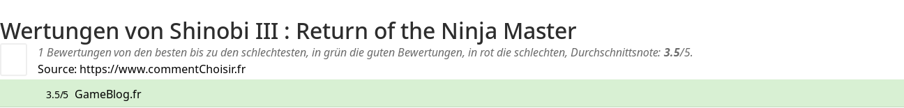 Ratings Shinobi III : Return of the Ninja Master