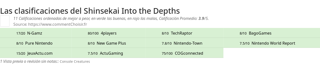 Ratings Shinsekai Into the Depths