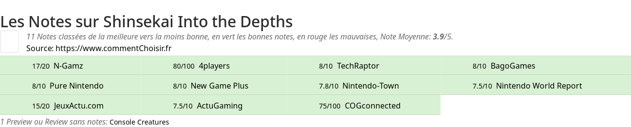 Ratings Shinsekai Into the Depths