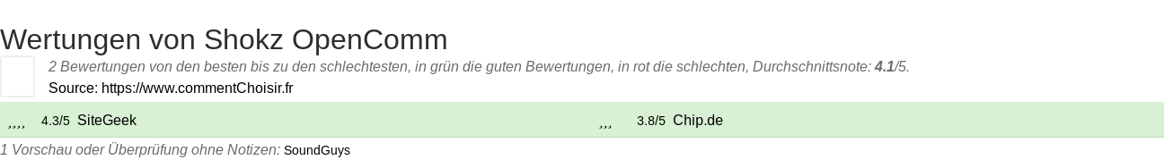 Ratings Shokz OpenComm