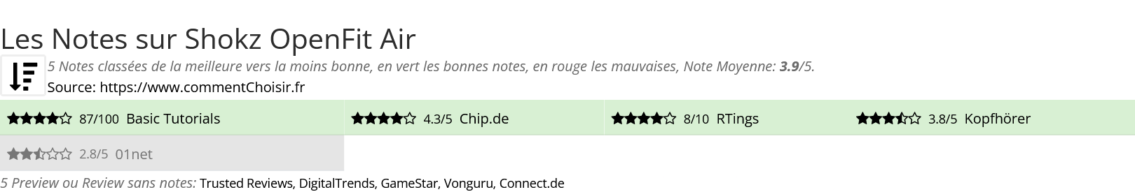 Ratings Shokz OpenFit Air