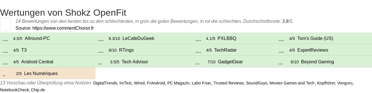 Ratings Shokz OpenFit