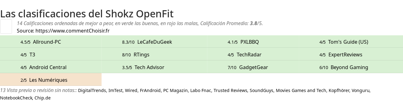 Ratings Shokz OpenFit