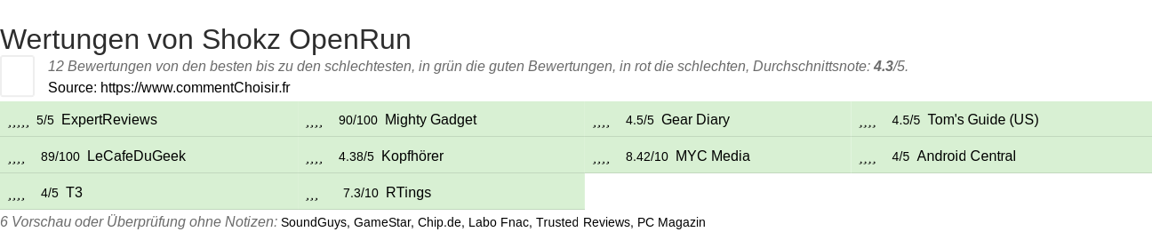 Ratings Shokz OpenRun