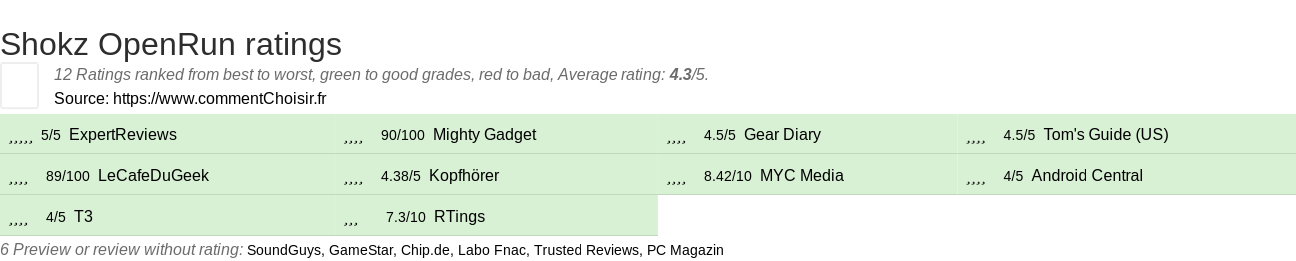 Ratings Shokz OpenRun