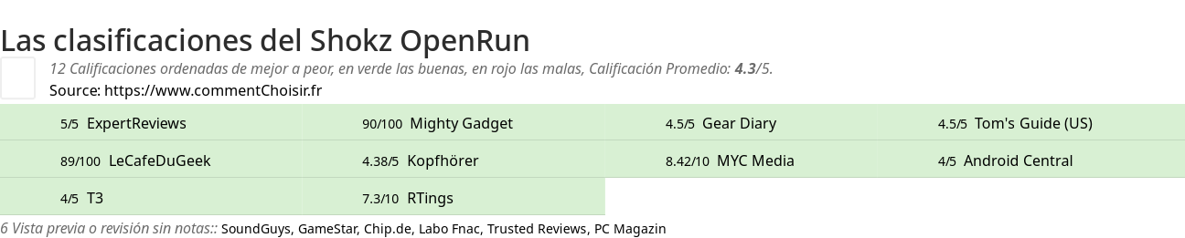 Ratings Shokz OpenRun