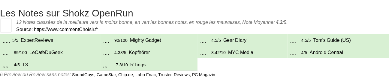 Ratings Shokz OpenRun