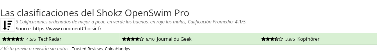Ratings Shokz OpenSwim Pro
