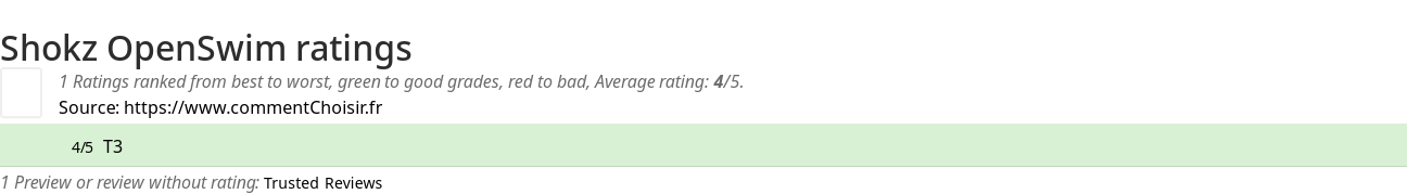 Ratings Shokz OpenSwim