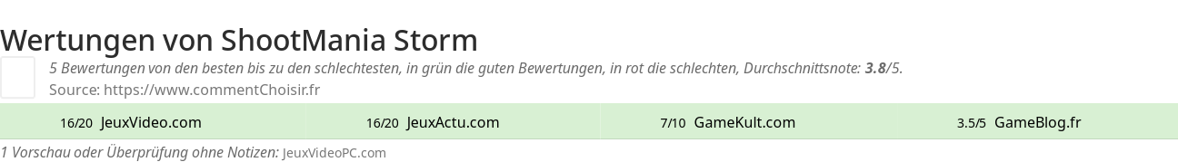 Ratings ShootMania Storm